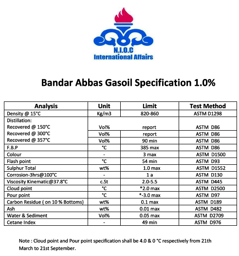 BandarAbbasGasoil, kasra, kasra trading, kasra trading group, kasra group, Oil, Fuel, Gasoil, Iran Gasoil,