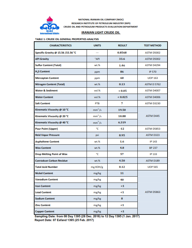 BandarAbbasGasoil, kasra, kasra trading, kasra trading group, kasra group, Oil, Fuel, Gasoil, Iran Gasoil, Gasoline, Iran Gasoline, crude oil, Iran Crude Oil, IranianLight crude oil