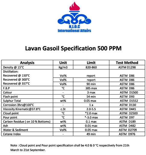 BandarAbbasGasoil, kasra, kasra trading, kasra trading group, kasra group, Oil, Fuel, Gasoil, Iran Gasoil,