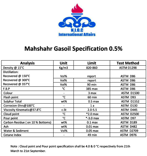 BandarAbbasGasoil, kasra, kasra trading, kasra trading group, kasra group, Oil, Fuel, Gasoil, Iran Gasoil,