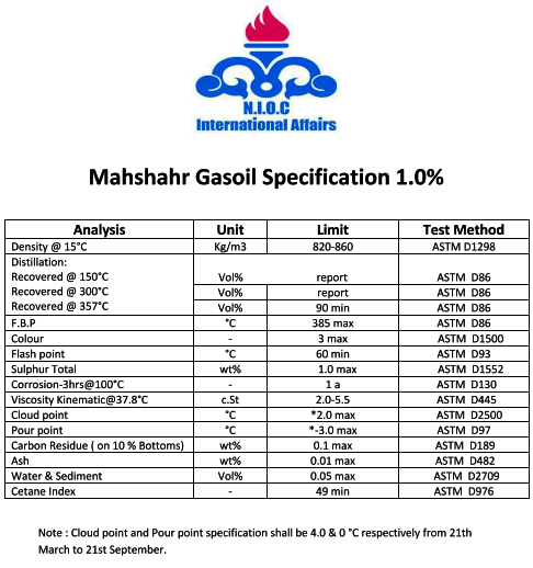 BandarAbbasGasoil, kasra, kasra trading, kasra trading group, kasra group, Oil, Fuel, Gasoil, Iran Gasoil, Gasoline, Iran Gasoline